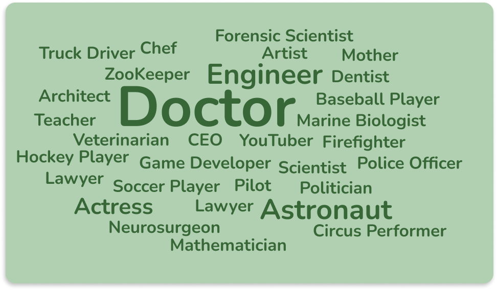 Childhood Dream Jobs Word Cloud
